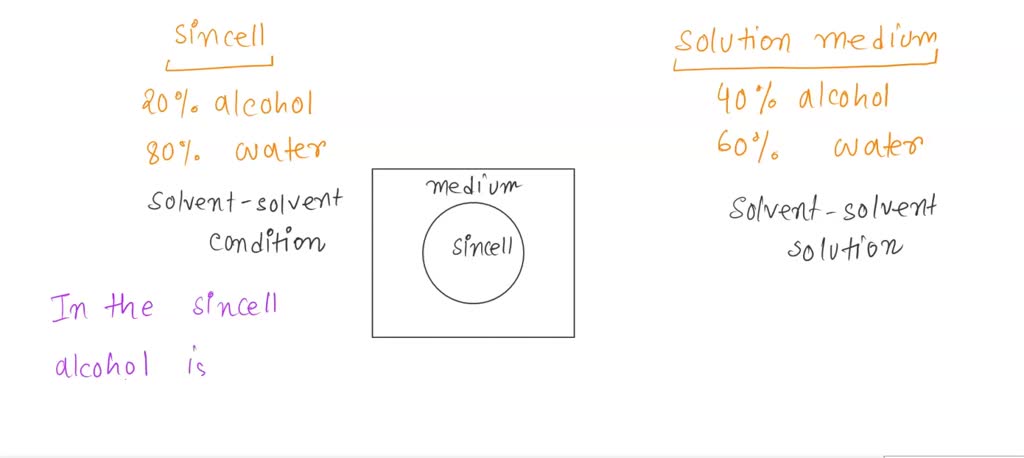 SOLVED: A SimCell Has A Special Membrane That Is Permeable To Alcohol ...