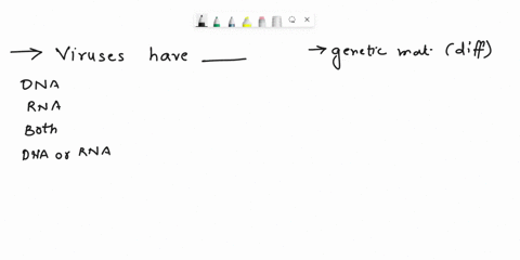 viruses-have-dna-rna-both-dna-and-rna-dna-o-rna-the-basic-components-of-a-vius-are-nucleic-acid-cell-wall-surface-antigens-nucleic-acid-endomembrane-system-phospholipid-bilayer-nucleic-acid-14988