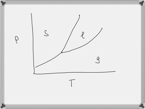 refer-to-the-following-phase-diagram-not-to-scale-for-argon-atm-068-838-839-874-1506-kolvin-pressure-of-0680-atm-and-temperature-of-903-kis-compressed-at-constant-temperature-to-pressure-of-92908
