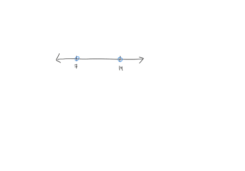 write-a-compound-inequality-that-is-represented-by-the-graph-5-6-7-8-9-10-11-12-13-14-15-a-compound-inequality-using-the-variable-x-is-write-a-compound-inequality-that-is-represented-by-ihe-95094