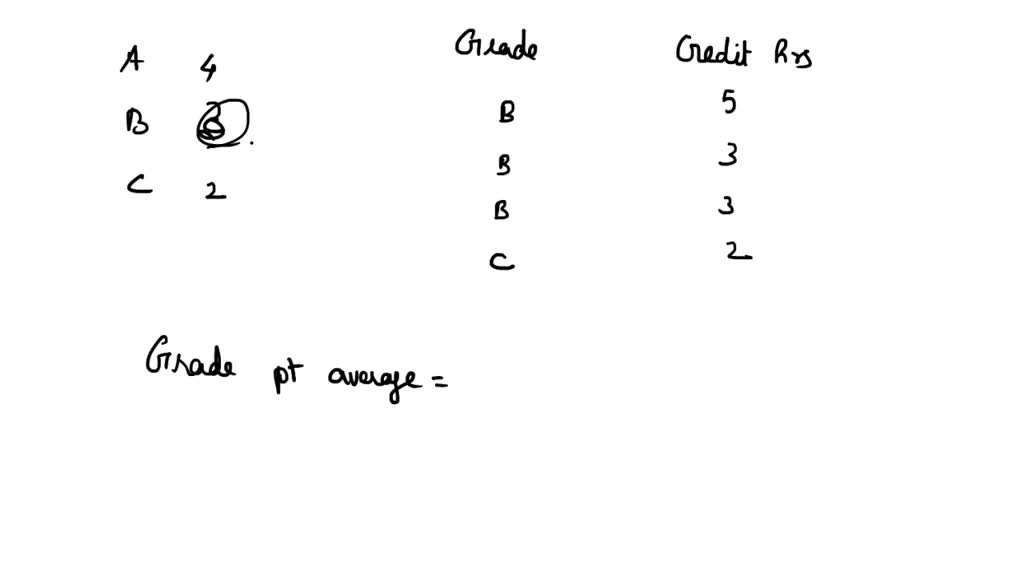 grade-point-average-gpa-before-and-during-experiment-by-randomized