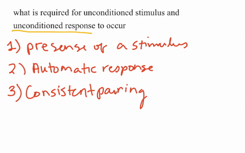 what-is-required-for-unconditioned-stimulus-and-unconditioned-response-to-occur
