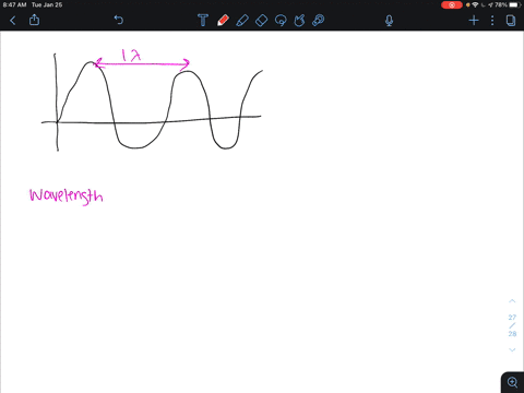 the-distance-between-two-adjacent-crests-of-a-transverse-wave-is-the-_________-63201