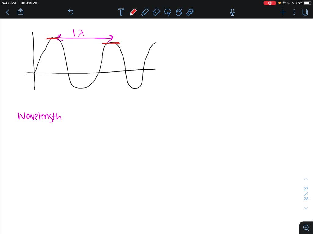 solved-what-is-the-distance-between-two-successive-crests-on-a