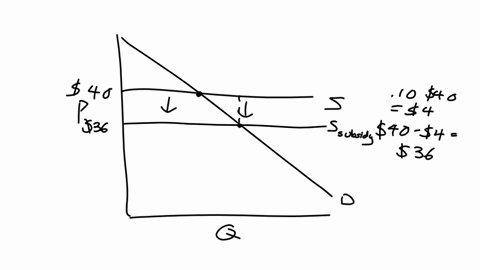 question-on-macroeconomics