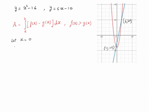 set-up-the-definite-integral-required-to-find-the-area-of-the-region-between-the-graph-of-y-2-16-and-y-5x-10-dx-42328
