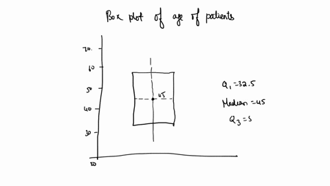 question-4_-7-marks-the-ages-of-the-patients-of-a-pediatrician-was-surveyed-was-summarized-and-displayed-in-the-box-and-whisker-diagram-shown-below-in-exhibit-1-exhibit-1-25-30-35-40-45-50-5-26062
