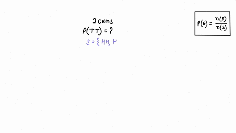 you-toss-twice-coins-what-is-the-probability-that-both-land-tails-up-90796