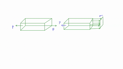 what-is-the-stress-a-it-is-force-per-unit-area-and-can-be-expressed-as-the-ratio-of-the-applied-force-and-the-cross-sectional-area-b-ratio-of-elongation-of-a-material-to-the-original-length-49489