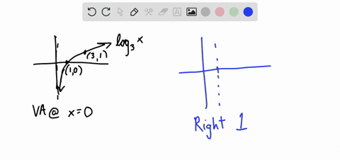 the-graph-of-a-logarithmic-function-is-given-match-the-graph-to-its-function_-which-function-matches-the-graph-0a-y-log-3x-0b-y-log-31-x-oc-y-log3-x-od-y-log-3x-oe-y-1-log3x-06-y-log3x-1-or-20908