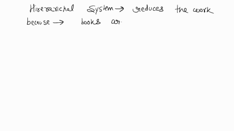 q1-hierarchical-ip-address-11-give-a-non-network-example-of-hierarchical-addressing-and-discuss-how-it-reduces-the-amount-of-work-needed-in-physical-delivery-do-not-use-any-example-in-the-bo-27953