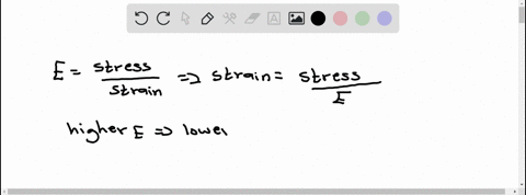 the-same-stress-is-applied-to-two-different-materials-assuming-the-stress-does-not-exceed-the-linear-elastic-limit-of-either-material-which-one-will-have-the-larger-strain-group-of-answer-ch-41805