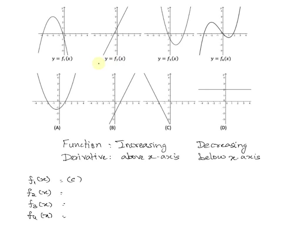 Solved A Shown Below Are The Graphs Of Four Functions F1 Fz F3 And F4 Y X Y Fz X Y Fz X Y F X For Each Function Identify