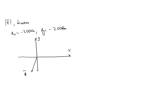 in-each-of-the-cases-that-follow-the-components-of-a-vector-a-are-given-use-trigonometry-to-find-the-magnitude-of-that-vector-and-the-counterclockwise-angle-it-makes-with-the-x-axis-part-d-a-53365