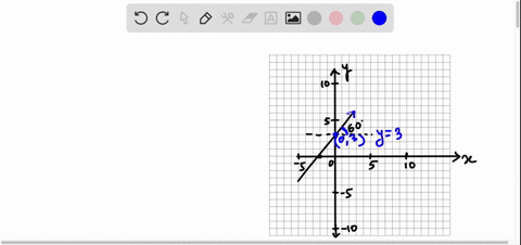 find-the-equation-of-the-line-passing-through-the-point-03-and-making-line-y-3-angle-with-the-63483