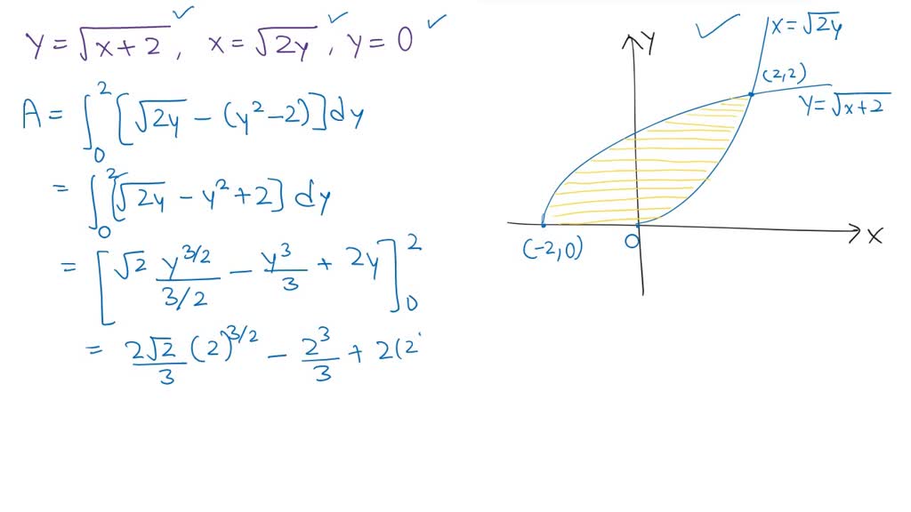 SOLVED: for the Area below By using Horizontal rectangular strip what ...