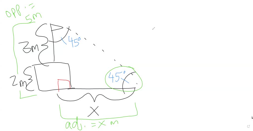 SOLVED A flagpole 3m high stands on top of a pedestal 2m high above