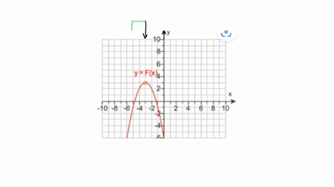 decide-from-the-graph-whether-a-limit-exists-if-a-limit-exists-find-its-value-lim-fx-x7-3-what-is-the-limit-select-the-correct-choice-below-and-fill-in-any-answer-boxes-in-your-choice_-0a-th-02414