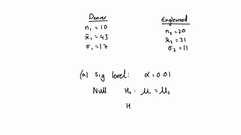 asap-a-random-sample-of-n1-10-winter-days-in-denver-gave-a-sample-mean-pollution-index-x1-43-previous-studies-show-that-1-17-for-englewood-a-suburb-of-denver-a-random-sample-of-n2-20-winter-days-gav-2