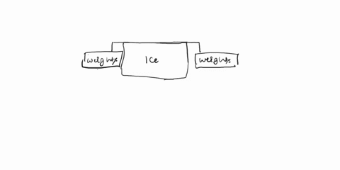 if-a-wire-with-weights-attached-t0-its-ends-is-placed-over-a-block-of-ice-at-its-free-zing-point-the-wire-will-eat-through-the-ice-explain-this-phenomenon-integrate-the-relationship-given-in-55719