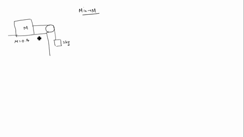 consider-block-of-mass-m-that-lies-on-top-of-a-horizontal-table-the-coefficient-of-static-friction-between-the-block-and-the-table-is-040-the-block-is-connected-to-anothcr-20-kg-by-string-th-33495