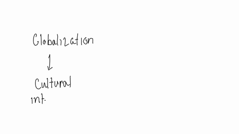 4-discuss-contemporary-issues-and-debates-in-the-field-of-human-development-such-as-the-effects-of-globalization-environmental-sustainability-or-the-rise-of-digital-culture-on-individuals-development