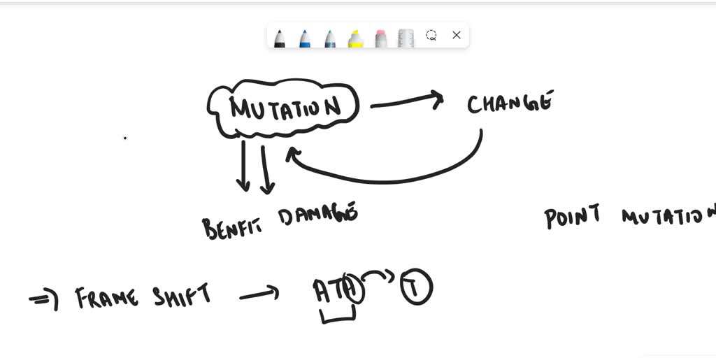SOLVED Acridine dyes induce frameshift mutations. Why are frameshift