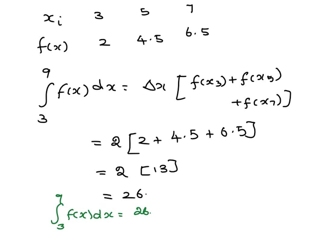 SOLVED: Activity 3: Apply Left and Right Rectangle Riemann Sums ...