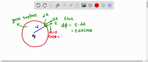 a-derive-the-expression-for-the-magnitude-of-the-electric-field-of-a-charged-particle-by-using-gauss-law-b-draw-an-electric-dipole-identifying-the-charges-sizes-and-signs-dipole-axis-and-dir-33996