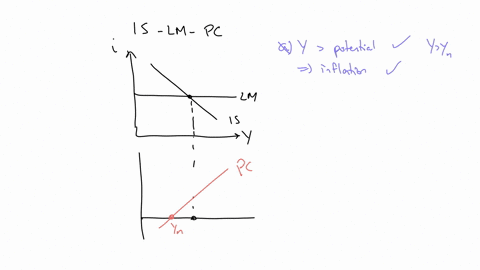 dashboard-mymodules-myadmin-which-one-of-the-following-statements-is-incorrect-select-one-a-the-output-is-above-its-potential-at-the-short-run-equilibrium-position-with-upward-inflation-pressure-b-at