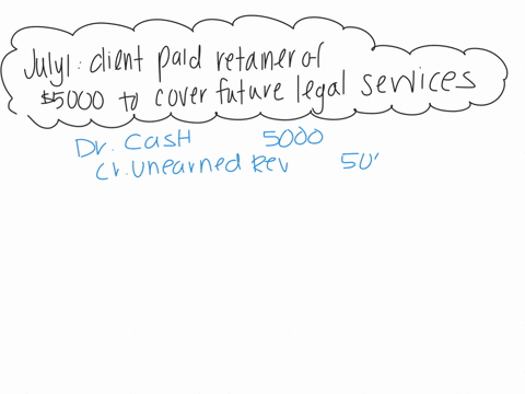 ea6-on-july-1-a-client-paid-an-advance-payment-retainer-of-5000-to-cover-future-legal-services-during-the-period-the-company-completed-3500-of-the-agreed-on-services-for-the-client-there-was-61829