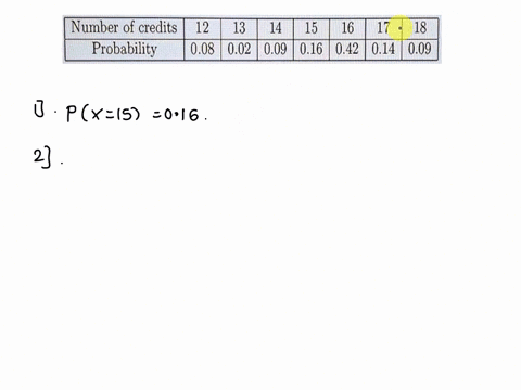3-12-points-a-certain-college-requires-all-full-time-students-to-enroll-in-no-less-than-12-but-no-more-than-18-college-credits-per-semester-the-probability-distribution-for-number-of-enrolle-71611