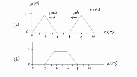 figure-1-a-is-snapshot-graph-at-t-0-5-of-two-waves-approaching-each-other-at-10-ms-part-a-at-what-time-was-the-snapshot-graph-b-taken-express-your-answer-to-two-significant-figures-and-inclu-05467
