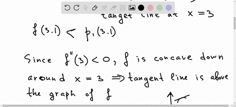 let-f-be-a-function-having-derivatives-for-all-orders-forx-z-0-the-first-four-derivatives-for-f-atx-3are-indicated-in-the-table-below-fw-f-w-21-write-the-first-degree-taylor-polynomial-for-a-53824