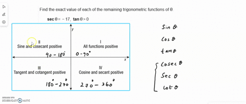 find-the-exact-value-of-each-of-the-remaining-trigonometric-functions-of-0_-sec-0-17-tan-0-0-sin-0-simplify-your-answer-type-an-exact-answer-using-radicals-as-needed-use-integers-or-fraction-55042