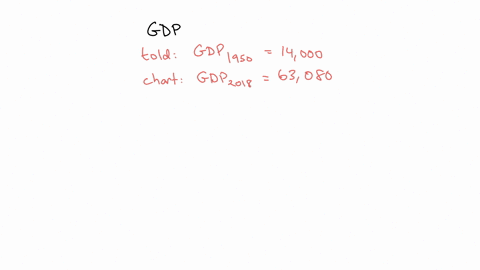 use-the-bar-graph-from-the-world-view-gdp-per-capita-around-the-world-to-answer-one-question-63080-gdp-per-capita-2018-in-us-dollars-47090-44940-41310-30600-21600-7480-20201960-b00-790-in-19-48404