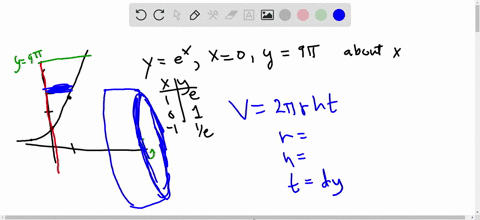 use-the-method-of-cylindrical-shells-to-find-the-volume-v-generated-by-rotating-the-region-bounded-by-the-given-curves-about-the-specified-axis-y-ex-x-0-y-9-about-the-x-axis-39516