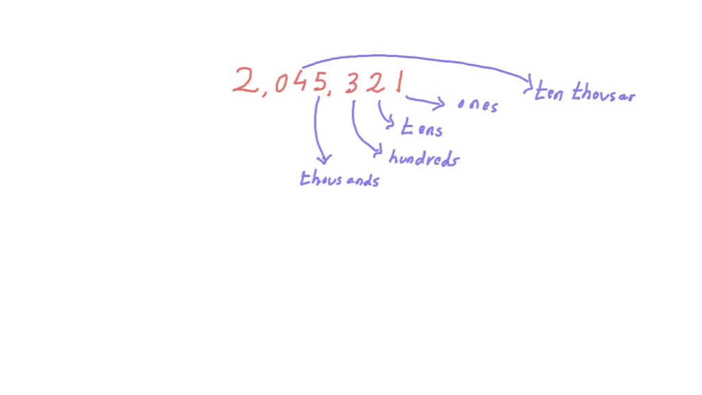 SOLVED: Whats the true value ,face value and place value of 4 in these ...