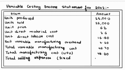 exhibits-selected-financial-data-close-all-exhibits-selected-financial-data-to-rachel-parkes-accountant-from-boris-humble-accounting-manager-re-variable-costing-income-statements-hi-rachel-t-52184