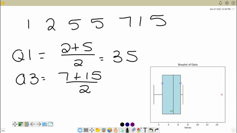 the-following-is-a-set-of-data-from-a-sample-of-n-6-5-2-7-5-1-15-a-compute-the-first-quartile-q1-the-third-quartile-q3-and-the-interquartile-range-b-list-the-five-number-summary-c-construct-a-boxplot