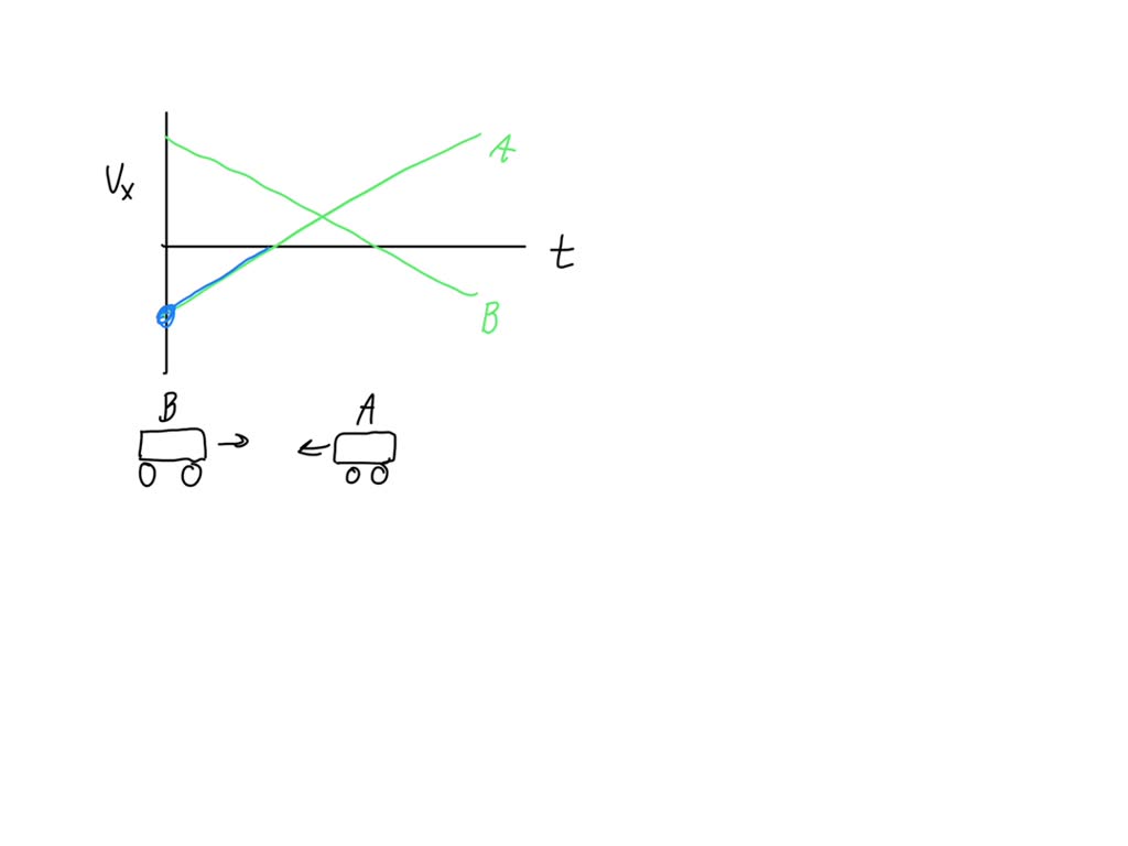 SOLVED: Constants Part A (Figure Shows The Velocity-versus-time Graphs ...