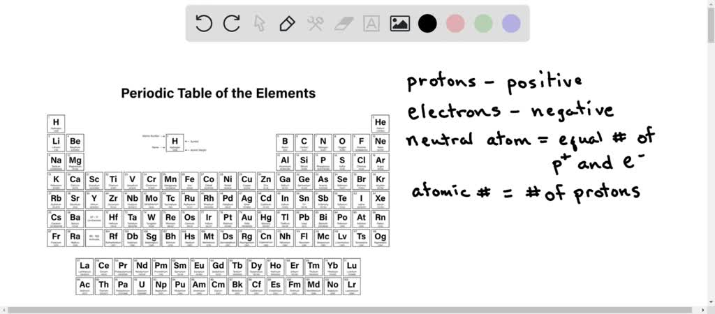 solved-be-sure-to-answer-all-parts-how-many-protons-and-electrons-are