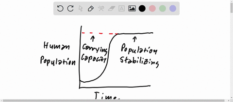 the-graph-below-shows-the-population-growth-in-an-area-which-of-these-could-cause-this-population-to-stop-increasing-and-stabilize-a-increasing-ratio-of-space-to-individuals-in-the-populatio-60711