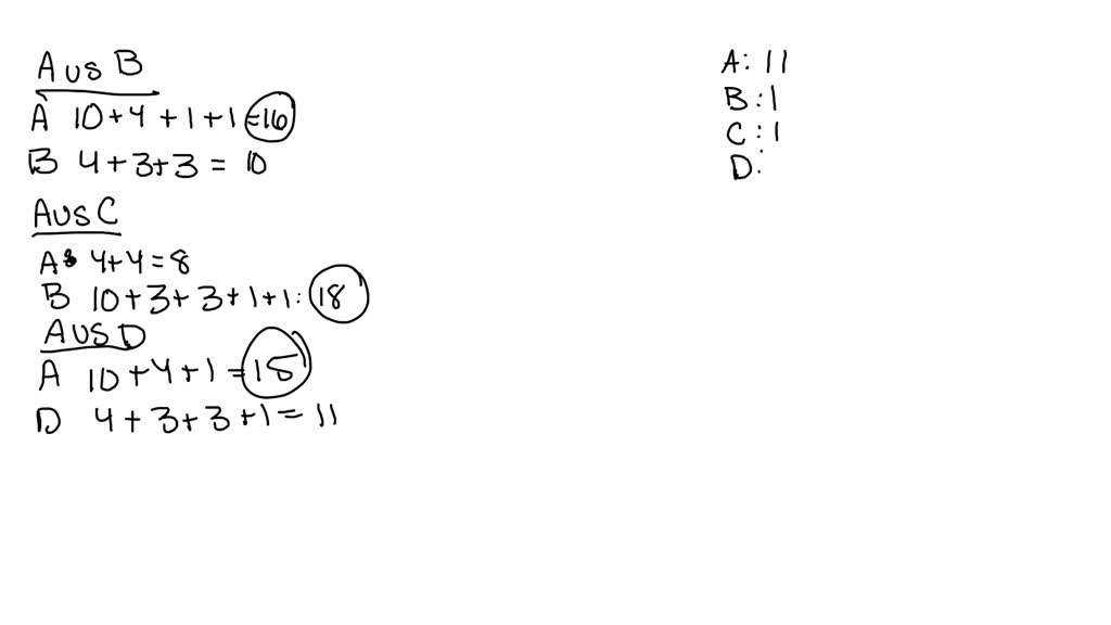 Solved The Given Table Shows The Preference Schedule For An Election