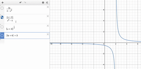 consider-the-following-four-functions-without-actually-finding-a-formula-for-the-derivative-determine-which-functions-is-differentiable-at-x2-hint-examine-the-continuity-of-the-function-or-c-28954