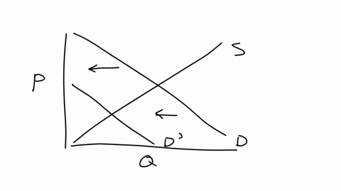 use-the-graph-below-to-complete-the-follow-partsaandb-price-supply-demand-0-quantity-ofland-for-residential-development-acres-a-if-there-were-a-slowing-down-of-the-economy-and-a-decrease-in-96275