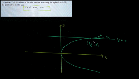 10-points-find-the-volume-of-the-solid-obtained-by-rotating-the-region-bounded-by-the-given-curves-about-y-axis-3x-y2-x-0-y-5-50487
