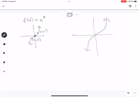 identify-the-parent-function-represented-by-the-graph_-fx-identify-the-transformation-represented-by-the-graph-select-all-that-apply-reflection-in-the-y-axls-horizontal-shift-of-units-to-the-72633