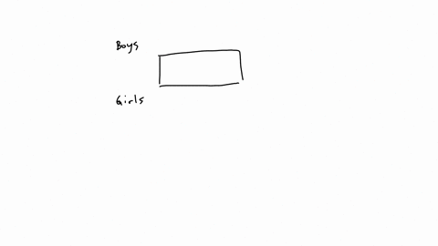a-b-and-c-are-three-boys-while-r-s-and-t-are-three-girls-they-are-sitting-such-that-the-boys-are-facing-the-girls-a-and-r-are-diagonally-opposite-to-each-other-c-is-not-sitting-at-any-of-the-17122