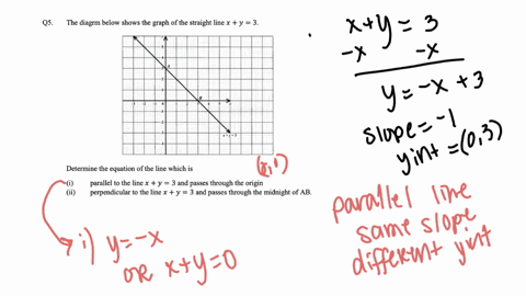 q5-the-diagrm-below-shows-the-graph-of-the-straight-line-x-y-3-determine-the-equation-of-the-line-which-is-parallel-to-the-line-x-y-3-and-passes-through-the-origin-perpendicular-to-the-line-62787